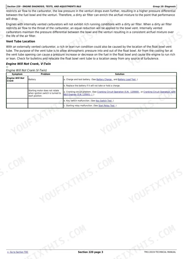 John Deere Z425, Z435, Z445, Z465 EZtrak Mower troubleshooting table for V-Twin engine crank issues and vent tube location.