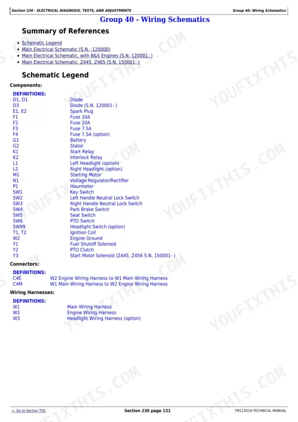 John Deere Z425, Z435, Z445, Z465 EZtrak wiring schematic legend, component definitions, and connector list.