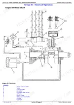 john-deere-z525e-to-z540r-ztrak-mowers-technical-manual-tm140419-system-diagram-355.webp John Deere Z525E, Z535M, Z540M, Z535R, Z540R, Z500 Series, 48A, 54A, 62C, 48HC, 54HC, 60HC Kawasaki engine oil flow chart diagram.