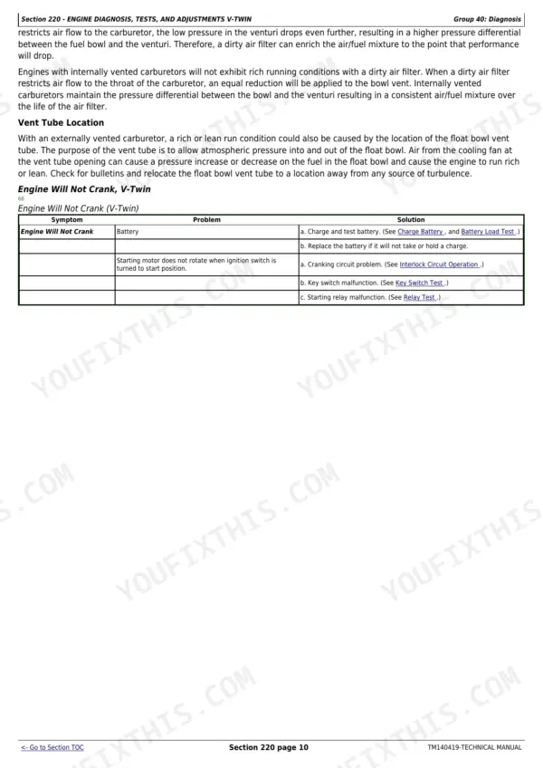 John Deere Z525E-Z540R troubleshooting table for V-Twin engine not cranking, including battery and starter motor issues.