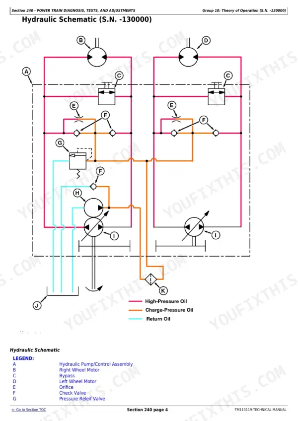 John Deere Z625, Z645, Z655, Z665 hydraulic schematic diagram showing wheel motors, pumps, and valves for S.N. -130000.