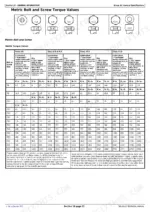 John Deere Z625, Z645, Z655, Z665 metric bolt and screw torque value specification table for classes 4.8 to 12.9.