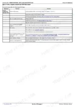 John Deere Z625, Z645, Z655, Z665 troubleshooting table for B&S V-Twin engine cranks but will not start symptoms.