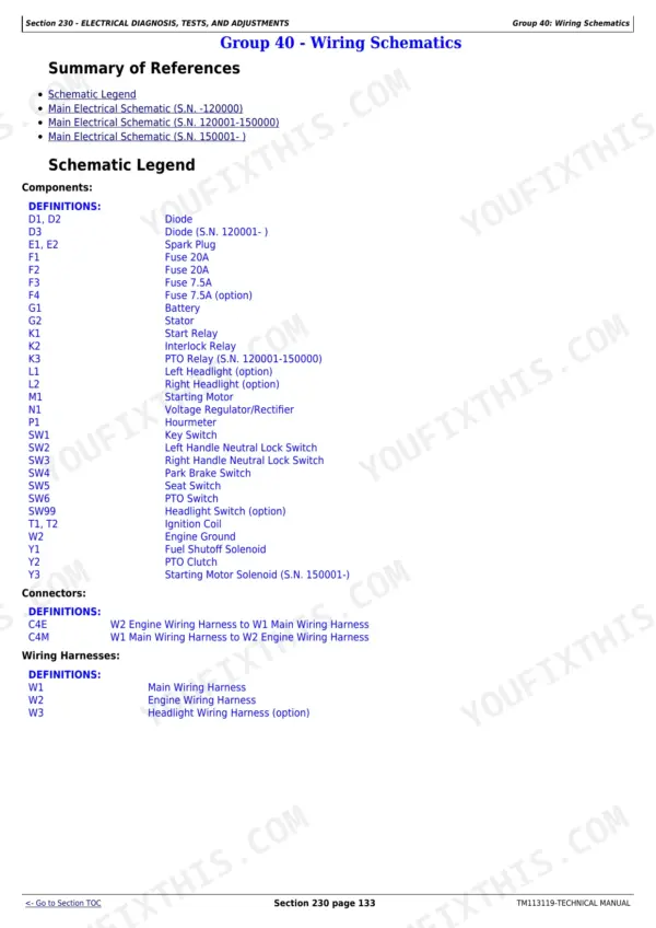 John Deere Z625, Z645, Z655, Z665 electrical schematic legend defining components, connectors, and wiring harnesses.