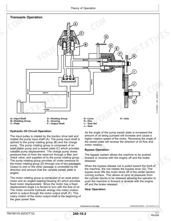 John Deere Z910A-Z970A transaxle hydraulic circuit diagram, pump and motor operation, and bypass system theory of operation.