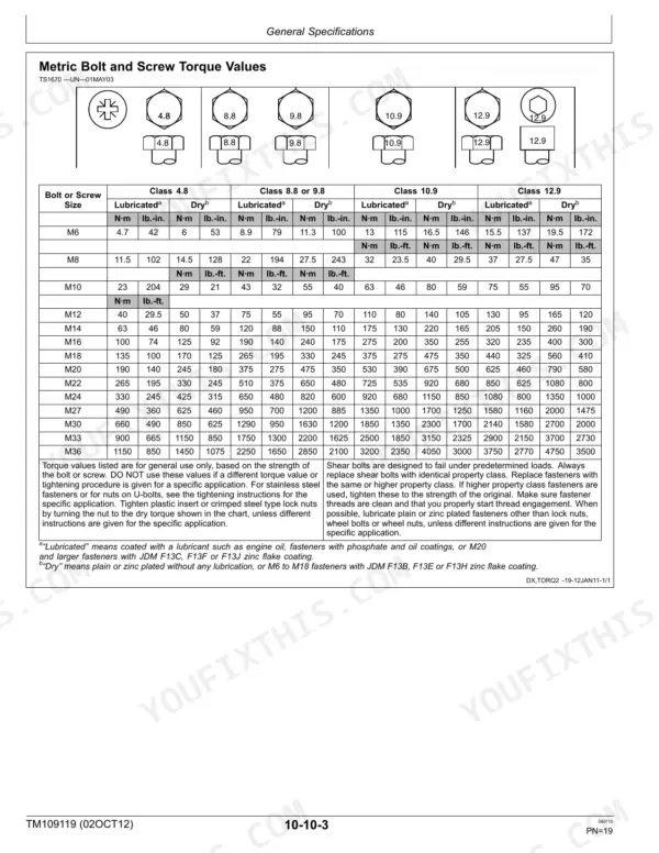 John Deere Z910A, Z920A, Z925A, Z925A EFI, Z930A, Z950A, Z960A, Z970A metric bolt and screw torque values reference table.