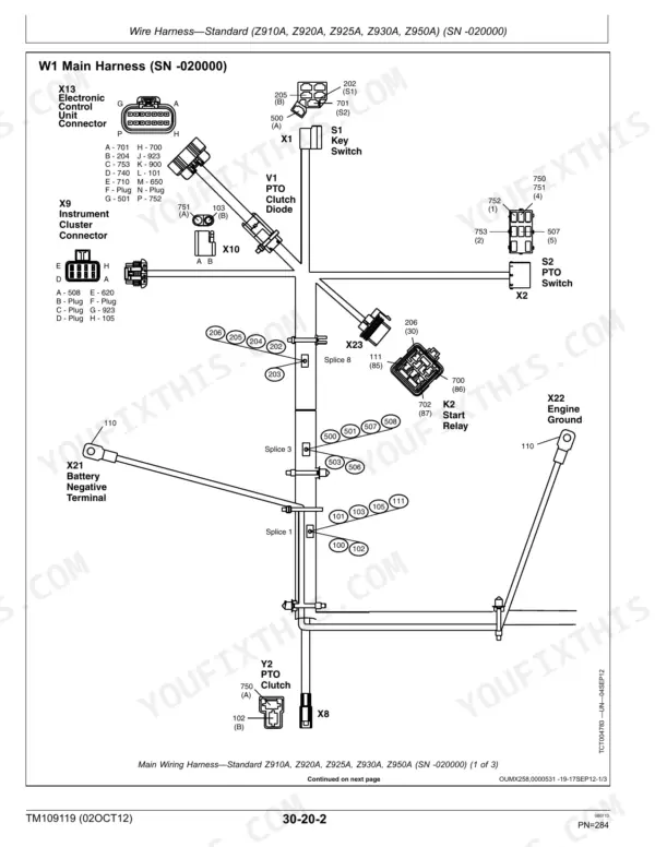 John Deere Z910A, Z920A, Z925A, Z925A EFI, Z930A, Z950A, Z960A, Z970A W1 main wiring harness diagram for SN -020000.