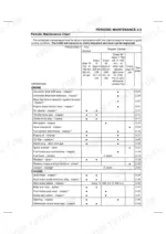 kawasaki-brute-to-4x4-all-terrain-vehicle-service-manual-99924-1334-02-maintenance-24.webp Kawasaki BRUTE FORCE 750 4x4i, KVF 750 4x4 periodic maintenance chart for engine and chassis service intervals.