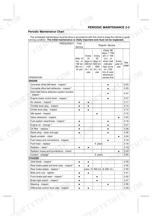 Kawasaki BRUTE FORCE 750 4x4i, KVF 750 4x4 periodic maintenance chart for engine and chassis service intervals.