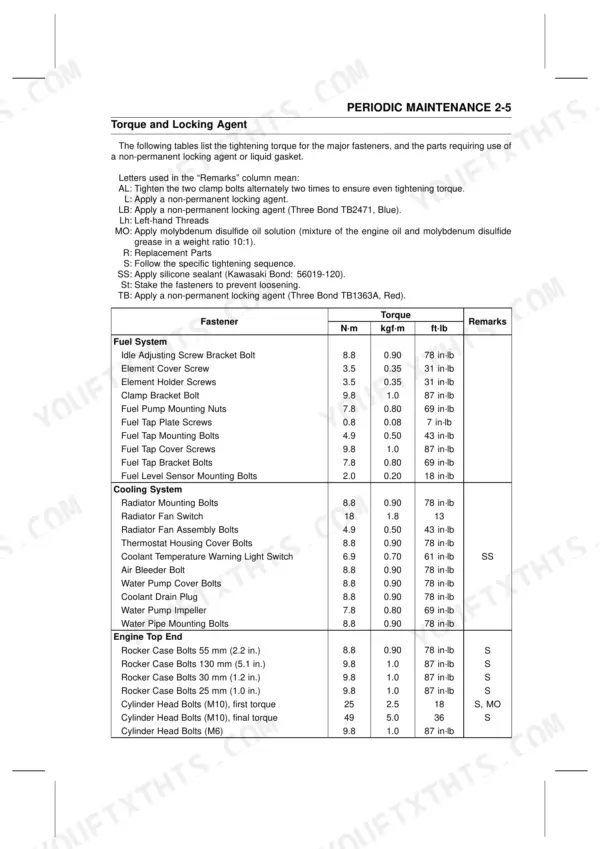 Kawasaki BRUTE FORCE 750 4x4i, KVF 750 4x4 torque table for fuel system, cooling system, and engine top end fasteners.