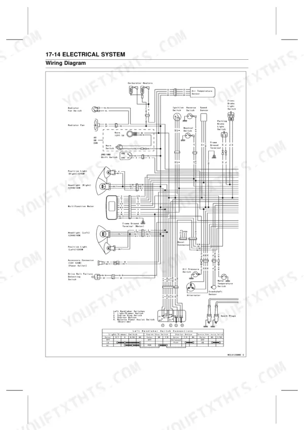 Kawasaki BRUTE FORCE 750 4x4i, KVF 750 4x4 electrical system wiring diagram and handlebar switch connections table.