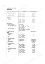 kawasaki-klf250-a1-klf250-a2-klf250-a3-all-terrain-vehicle-service-manual-clearances-67.webp Kawasaki KLF250 engine top end specifications table for rocker, camshaft, cylinder, and valve components.