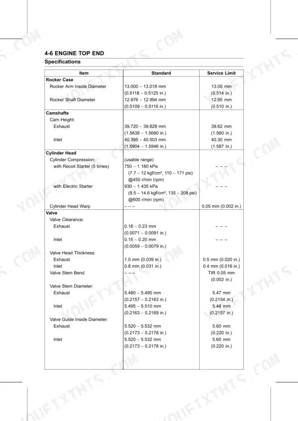 Kawasaki KLF250 engine top end specifications table for rocker, camshaft, cylinder, and valve components.