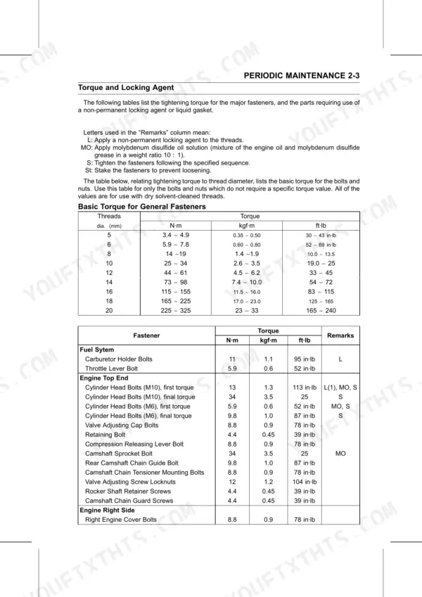 Kawasaki KLF250 torque specification tables for general fasteners and engine components.