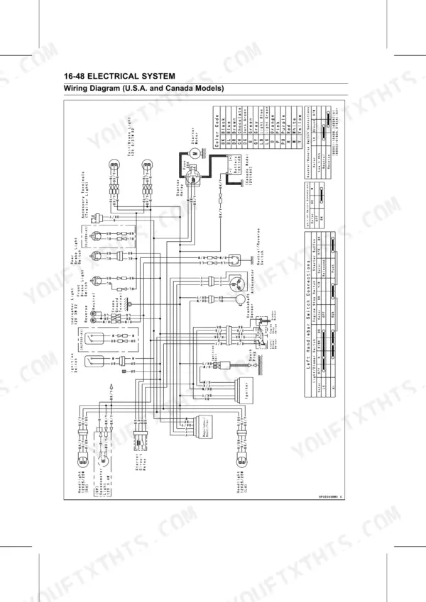 Kawasaki KLF250 electrical system wiring diagram for USA and Canada models with switch tables.