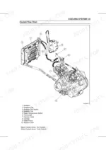 kawasaki-teryx-750-4x4-recreation-utility-vehicle-service-manual-99924-1397-01-system-diagram-108.webp Kawasaki Teryx 750 4x4 cooling system flow chart diagram showing radiator, water pump, thermostat, and coolant hoses.