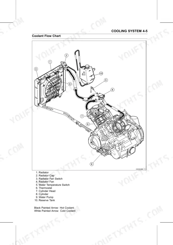 Kawasaki Teryx 750 4x4 cooling system flow chart diagram showing radiator, water pump, thermostat, and coolant hoses.
