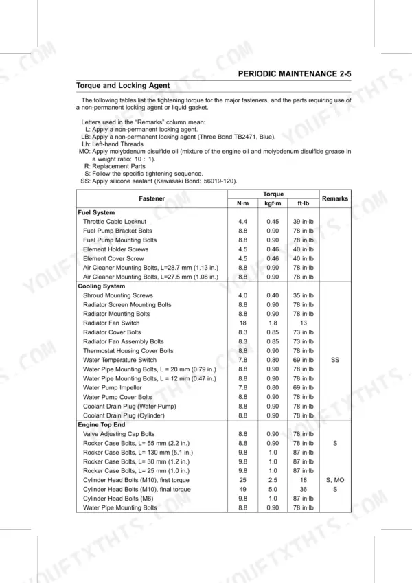 Kawasaki Teryx 750 4x4 torque specifications table for fuel, cooling, and engine top end systems.