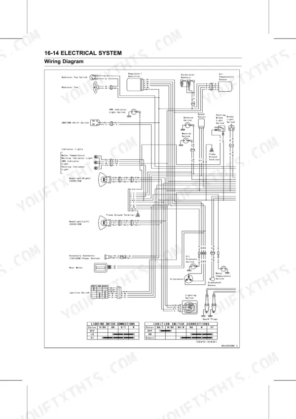 Kawasaki Teryx 750 4x4 electrical system wiring diagram with ignition and lighting switch connection tables.