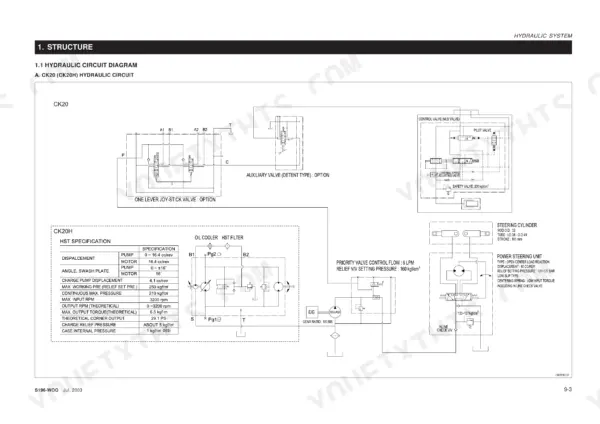 Kioti CH20, CK20J, CK20H, CK20HJ hydraulic circuit diagram, HST specifications, and steering system schematic.