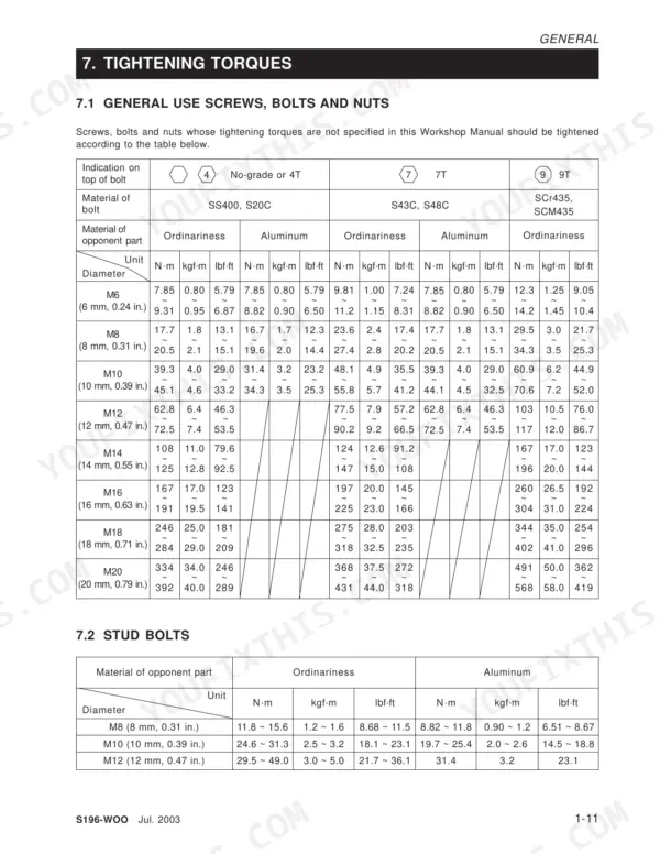 Kioti CH20, CK20J, CK20H, CK20HJ workshop manual torque table for general use screws, bolts, nuts, and stud bolts.