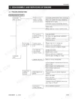 kioti-ch20-to-ck20hj-tractor-workshop-manual-s196-woo-troubleshooting-81.webp Kioti CH20, CK20J, CK20H, CK20HJ engine troubleshooting flowchart for when the engine does not start.