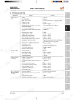 kioti-cs2410-cs2610-tractor-workshop-manual-troubleshooting-53-2.webp Kioti CS2410, CS2610 engine troubleshooting table listing symptoms, causes, and solutions for starting and running issues.
