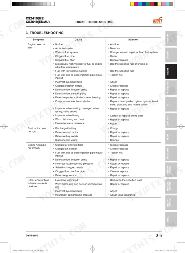 Kioti CS2410, CS2610 engine troubleshooting table listing symptoms, causes, and solutions for starting and running issues.