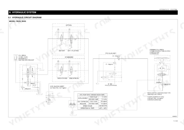 Kioti DK35-EU, DK40-EU, DK450L-EU hydraulic circuit diagram showing pump specs, PTO valve, and steering cylinder details.