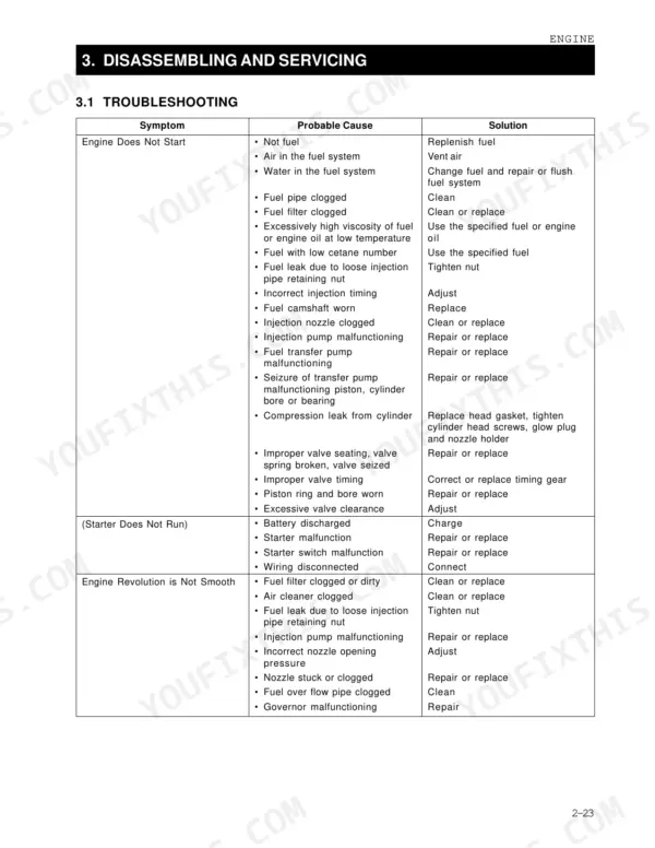 Kioti DK35-EU, DK40-EU, DK450L-EU engine troubleshooting table for starting, starter, and rough running issues.