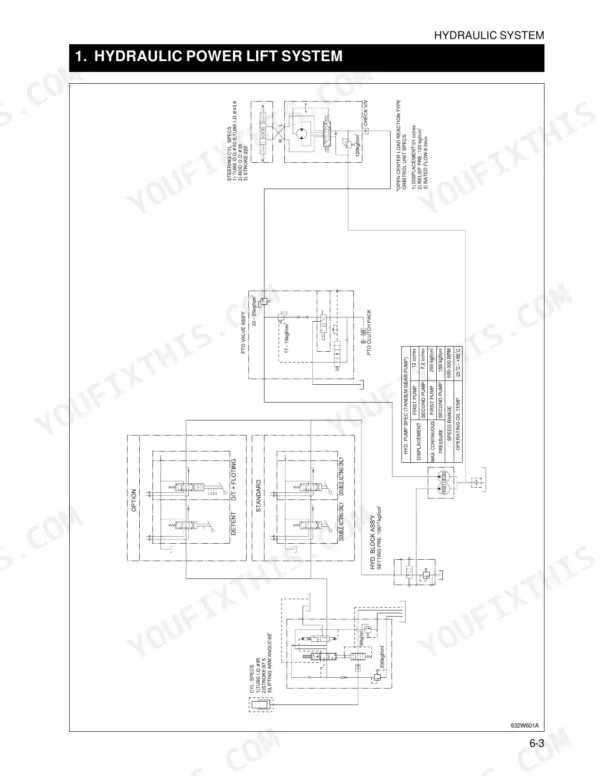 Kioti DK45, DK50 hydraulic power lift system diagram with pump specs, steering cylinder, and PTO valve assembly details.