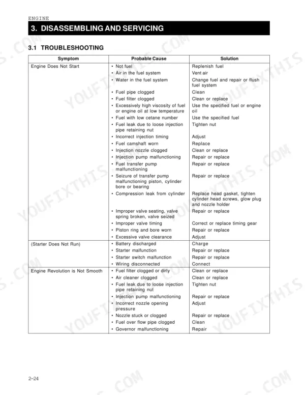 Kioti DK45, DK50 engine troubleshooting table for starting issues, starter failure, and rough engine operation.