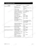 kioti-dk50s-to-dk551-tractors-workshop-manual-a13-woo-troubleshooting-65.webp Kioti DK50S, DK55, DK501, DK551 engine troubleshooting table for starting issues and rough revolution symptoms.