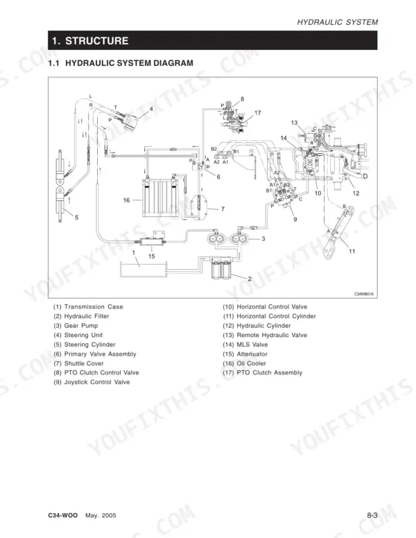 Kioti DK651, DK751, DK801, DK901 hydraulic system diagram showing pump, valves, cylinders, and oil cooler components.