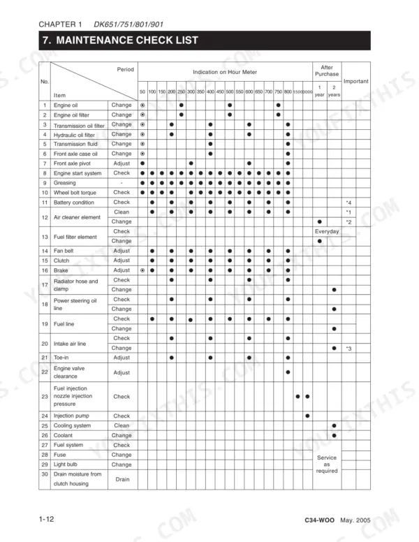 Kioti DK651, DK751, DK801, DK901 maintenance check list table showing service intervals by hour meter and years.