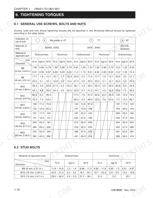 Kioti DK651, DK751, DK801, DK901 tightening torque tables for general use screws, bolts, nuts, and stud bolts.