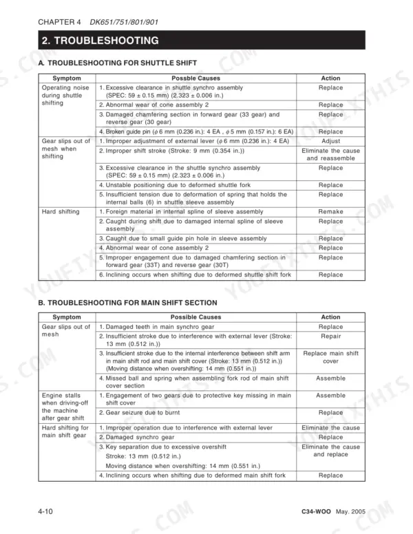 Kioti DK651, DK751, DK801, DK901 troubleshooting table for shuttle shift and main shift transmission sections.