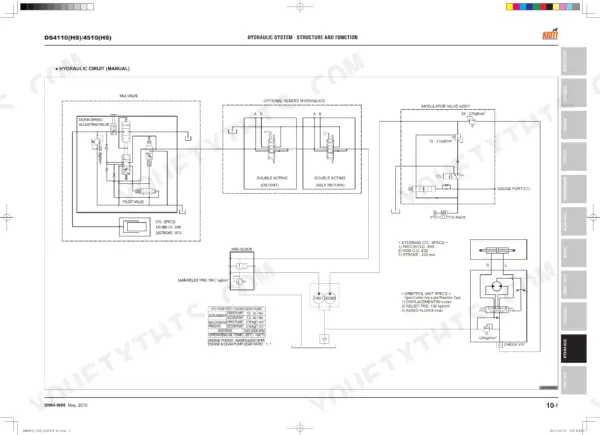 Kioti DS4110(HS), DS4510(HS) hydraulic circuit diagram showing MLS valve, remote hydraulics, and pump specifications.