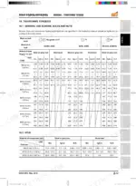 kioti-ds4110-hs-ds4510-hs-tractor-workshop-manual-dh64-w00-torque-37.webp Kioti DS4110(HS), DS4510(HS) general tightening torque table for screws, bolts, nuts, and studs by grade and material.