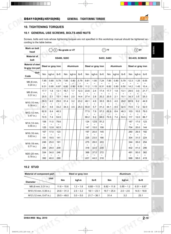 Kioti DS4110(HS), DS4510(HS) general tightening torque table for screws, bolts, nuts, and studs by grade and material.