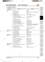 kioti-ds4110-hs-ds4510-hs-tractor-workshop-manual-dh64-w00-troubleshooting-73.webp Kioti DS4110(HS), DS4510(HS) engine troubleshooting table listing symptoms, causes, and repair solutions.