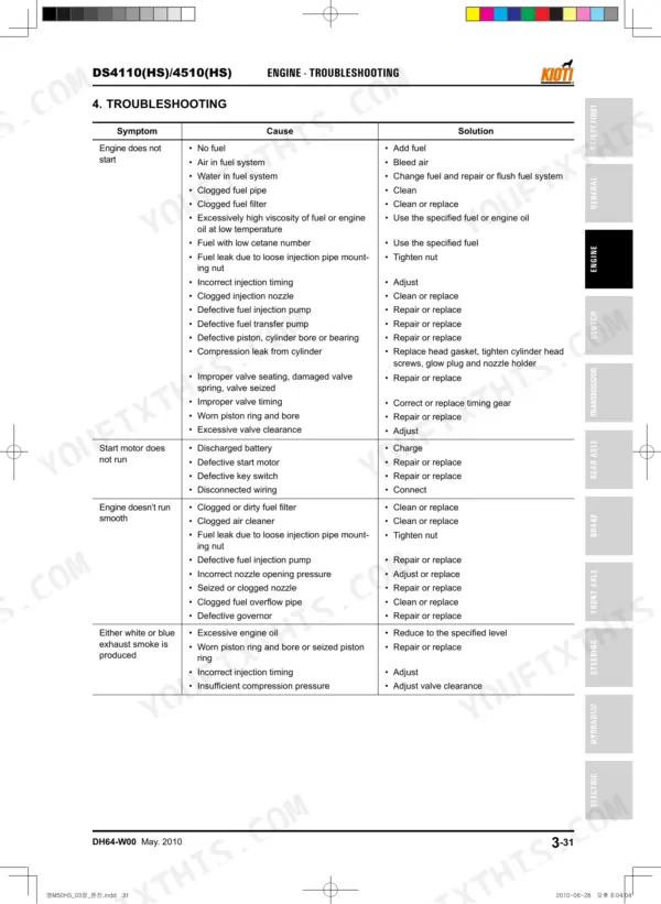 Kioti DS4110(HS), DS4510(HS) engine troubleshooting table listing symptoms, causes, and repair solutions.