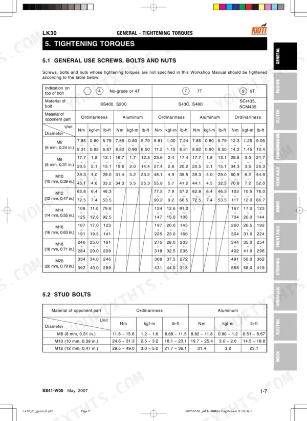 Kioti LK30 workshop manual table for general tightening torques of screws, bolts, nuts, and stud bolts by diameter.