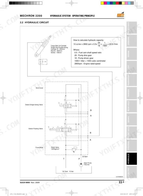 Kioti MECHRON 2200 hydraulic circuit diagram showing cargo bed cylinder, gear pump, relief valve, and valve operating principles.