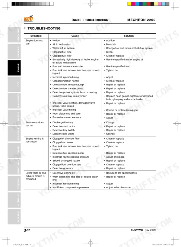 Kioti MECHRON 2200 engine troubleshooting table listing symptoms, causes, and solutions for starting and running issues.