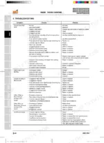 kioti-nx4510-c-h-ch-to-nx6010h-ch-tractor-shop-manual-dn60-w00-troubleshooting-96.webp Kioti NX4510(C)(H)(CH), NX5010(C)(H)(CH), NX5510(C)(H)(CH), NX6010H(CH) engine troubleshooting table for starting issues