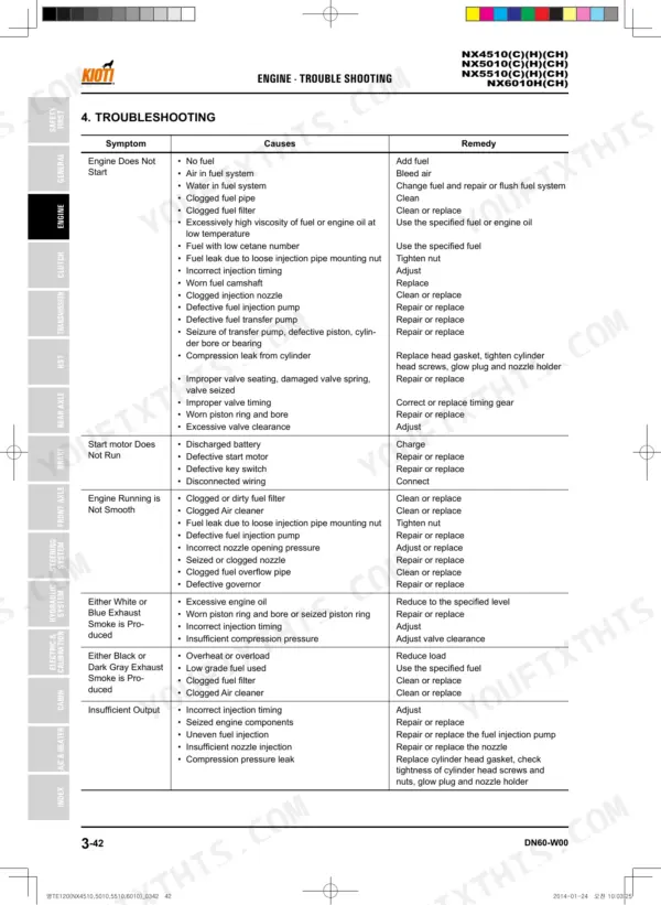 Kioti NX4510(C)(H)(CH), NX5010(C)(H)(CH), NX5510(C)(H)(CH), NX6010H(CH) engine troubleshooting table for starting issues