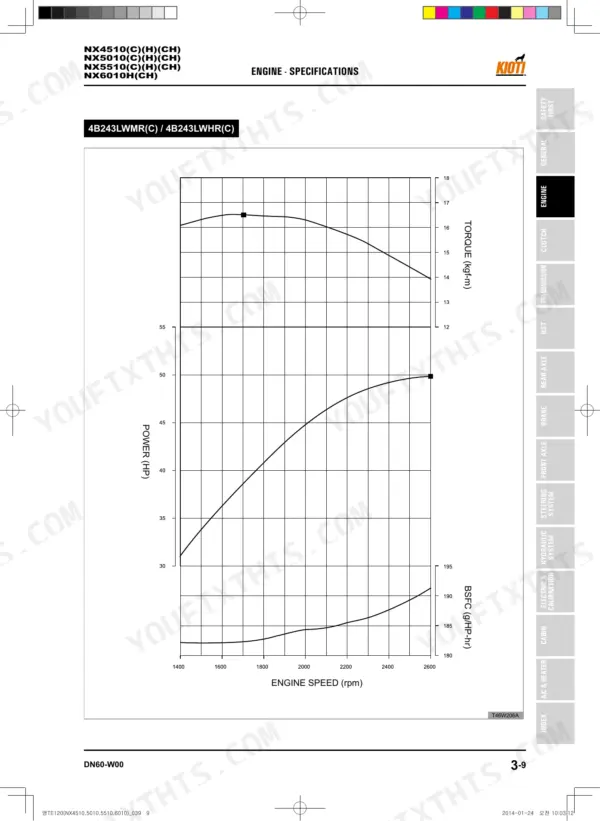 Kioti NX4510(C)(H)(CH), NX5010(C)(H)(CH), NX5510(C)(H)(CH), NX6010H(CH) engine performance curve graph for 4B243LWMR/WHR