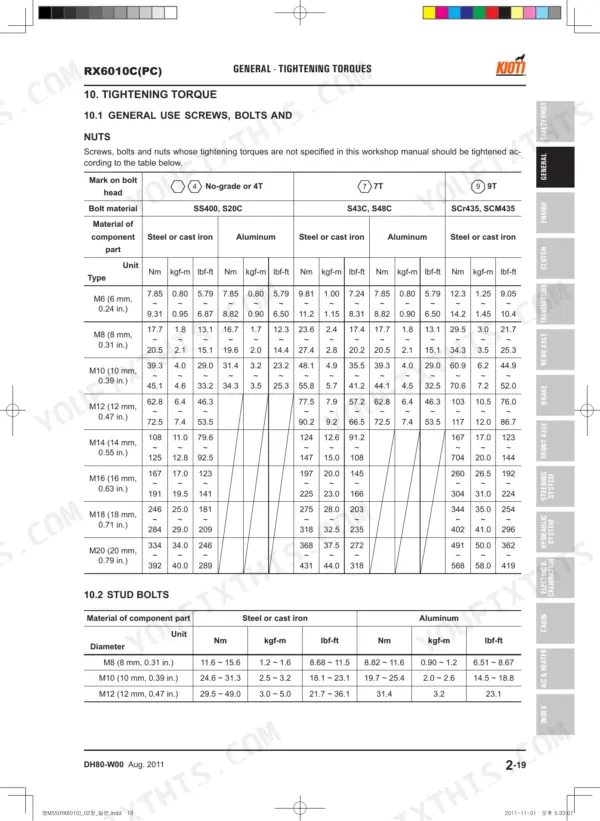 Kioti RX6010C(PC) general tightening torque specifications table for screws, bolts, nuts, and stud bolts by material type.