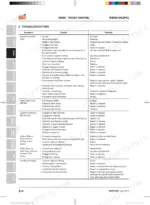 kioti-rx6010c-pc-tractor-workshop-manual-dh80-w00-troubleshooting-80-1.webp Kioti RX6010C(PC) engine troubleshooting table listing symptoms, causes, and remedies for starting and performance issues.